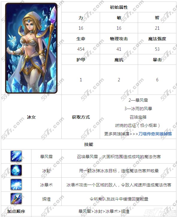 刀塔传奇冰女和宙斯哪个好