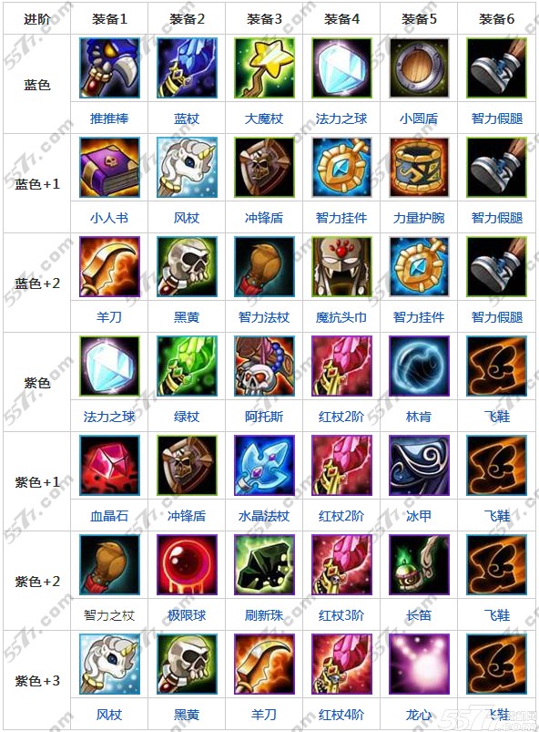 刀塔传奇冰女和宙斯哪个好