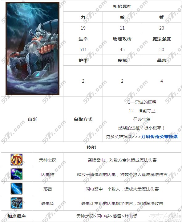 刀塔传奇冰女和宙斯哪个好