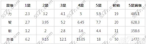 刀塔传奇冰女和宙斯哪个好