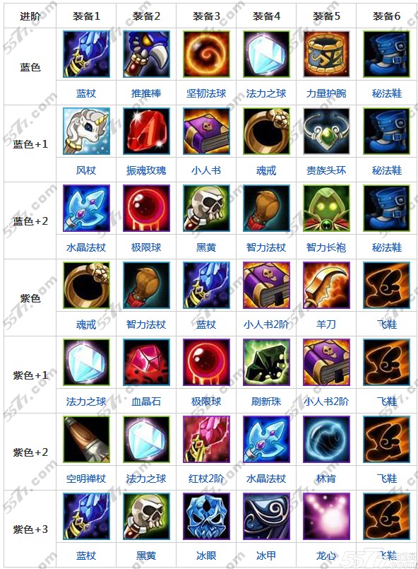 刀塔传奇冰女和宙斯哪个好