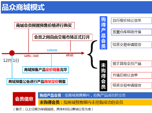 品众商城(茶叶交易平台)